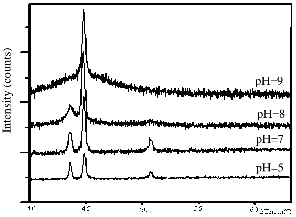 Figure 3.  The effect of pH on the surface morphology (Bath 3: 0.0032M Cu2+, 0.081M Ni2+, 0.3 M cit, 1 M NH4 Cl, 0.28M NaH2PO2 and T = 78°C)