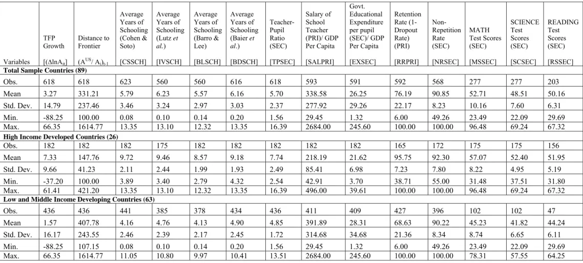 Table 1: Descriptive Statistics: 1970-2007 