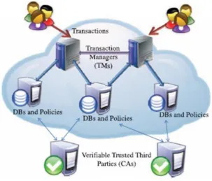 Figure 2 – Our solution is on top of this architectural overview 