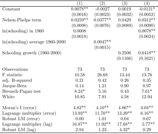 Table 3: Standard Models