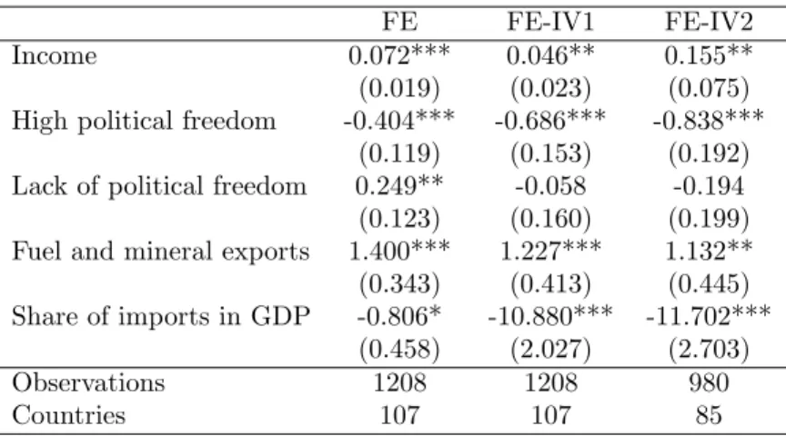 Table 9: Excluding Schooling