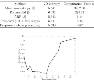 Table 1. Comparison of each method (point scatterers, (ds = 20)).