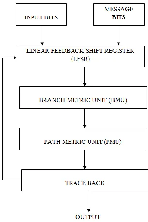 FIG 3. PROPOSED SYSTEM 