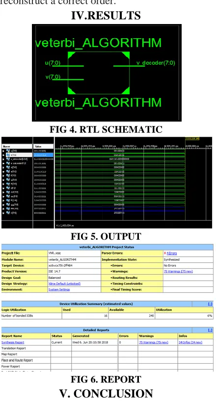 FIG 4. RTL SCHEMATIC 