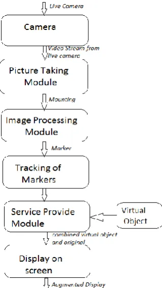 Figure 3: Flowchart of system   