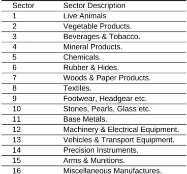 Table 1: The 16 Sector Classification 