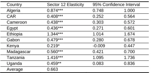 Table 17: Machinery &amp; Electrical Equipment. 