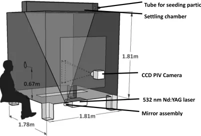 Figure 9: Schematic diagram of experimental facility and PIV apparatus 