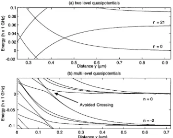 Figure 2.5: Quasipotentials for the parameters of the experiment [41] (see Table (2.1))