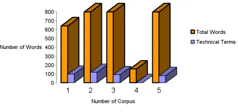 Fig. 1 state that web-based tools are not usable to develop 