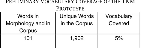 TABLE I prototype to parse modals. 