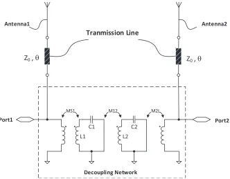 Figure 1. Network representation of the decoupling network which is connected in parallel to the twocoupled antennas.