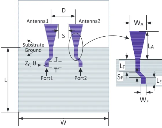 Figure 2. Two coupled monopole antennas as an example.