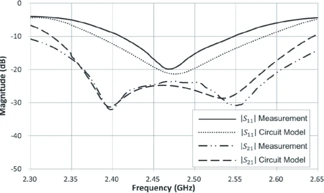 Figure 5. The layout of the decoupling network, the inverters together with the coupled antennas.