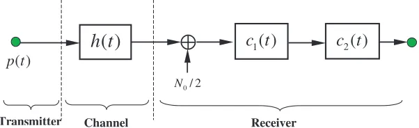 Figure 2. Cross-sectional view of a rectangular tunnel.
