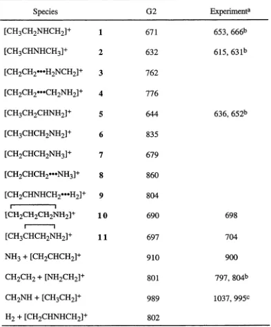 Table 4.1 Calculated and Experimental Heats of Formation for [C3HgN]+ Ions and 