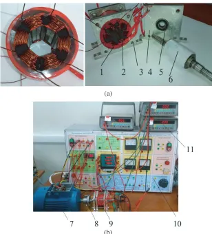 Figure 9. The experimental (a) HSPMTC sample and (b) measuring layout: 1 — stator core; 2 —tooth-coiled windings; 3 — mounting; 4 — bearing support; 5 — bearing ; 6 — rotor; 7 — drive motor;8 — coupling; 9 — the experimental HSPMTC sample; 10 — test unit; 11 — measuring device.