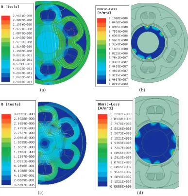 Figure 6.Computer simulation results of HSPMTC: (a) the magnetic ﬂux density in the 2-poleHSPMTC; (b) eddy-currents losses in permanent magnets in the 2-pole HSPMTC; (c) the magnetic ﬂuxdensity in the 4-pole HSPMTC; (d) eddy-currents losses in permanent magnets in the 4-pole HSPMTC.