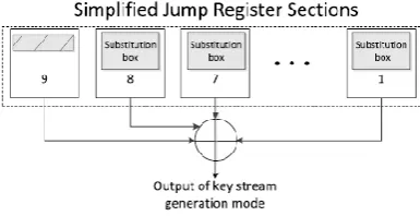 Fig. 1. Existed system 