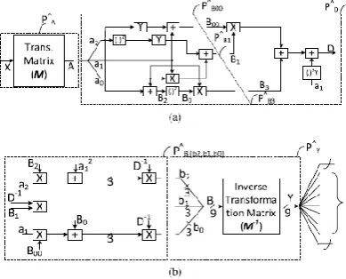 Fig. 2. Proposed system 