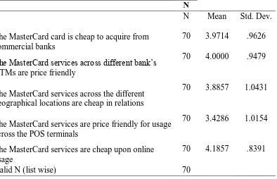 Table 4.0.11; Means and Standard Deviations of Pricing of MasterCard Services Levels  N 
