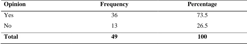 Table 4.26: Inspection Committees Informing Top Management  