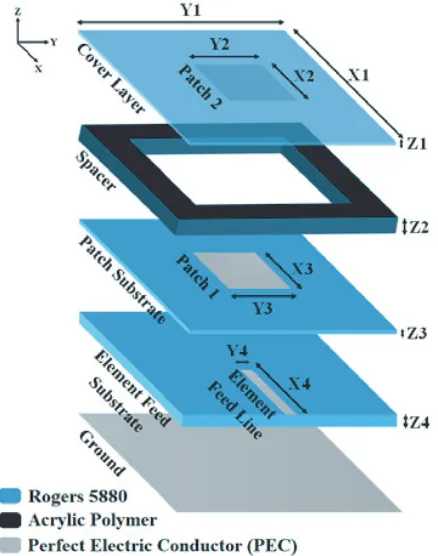 Figure 1. Structure of the proposed unit-cell element.