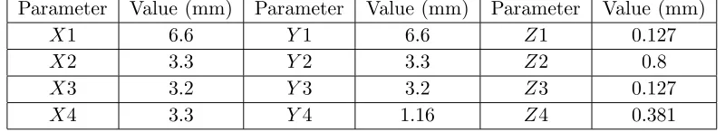 Table 3. Dimensions of the proposed unit cell element.