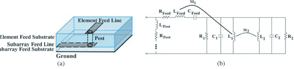 Figure 7.Structure of the post, (a) HFSS model (b) equivalent circuit of each element with theconnected post.