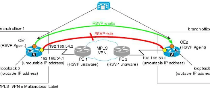 Figure 1 Sample PHOP Network with Unified Communcations Manager (CM)