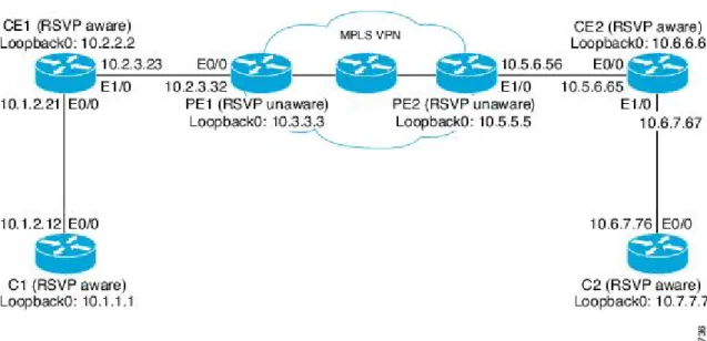 Figure 2 Sample PHOP Network