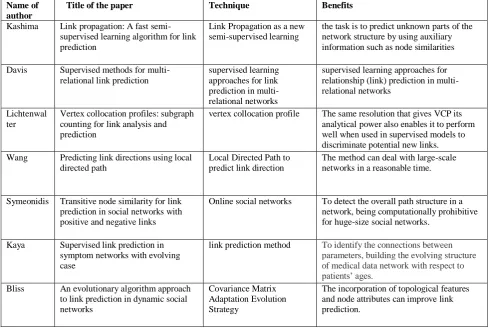 TABLE COMPARSIONI  TABLE 