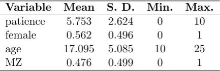 Table 2: Summary statistics of the ﬁnal twin sample (n=2956)