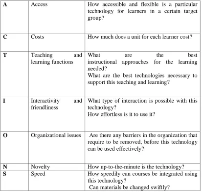 Table I.1: The ACTIONS Model used for selecting educational technologies  