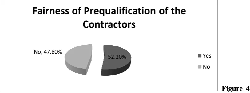 Table 4.1:  Contract Management   