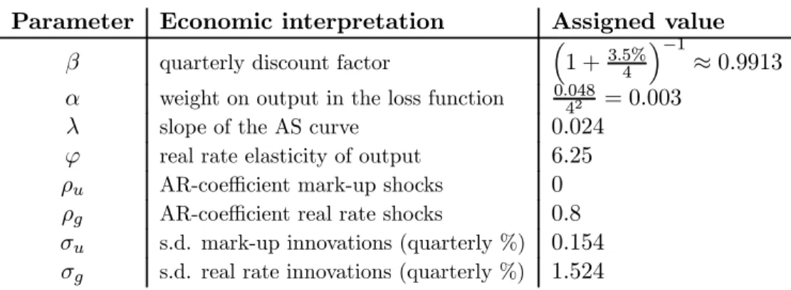 Table 1: Parameter values (baseline calibration)