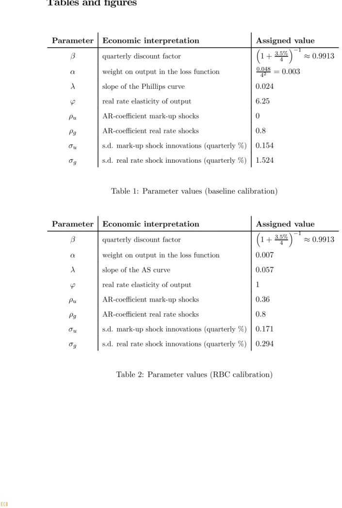 Table 1: Parameter values (baseline calibration)
