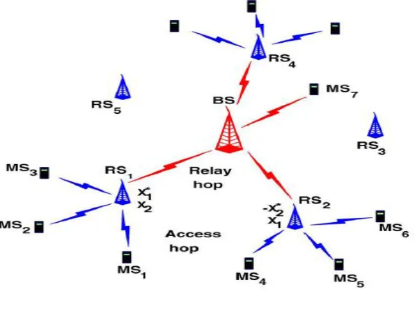 Figure 1: System model 
