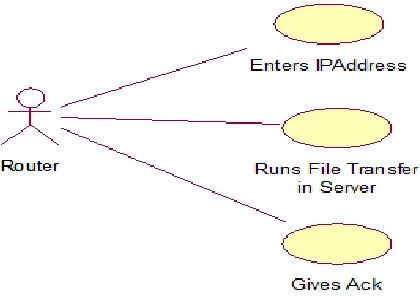Figure 3: Use case diagram for server 