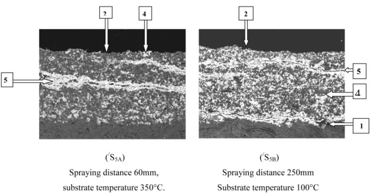 Figure 7. SEM image for zirconia top coating on Ni-Al (bond coat) at different spraying distance and at wrongly placed cooling applied