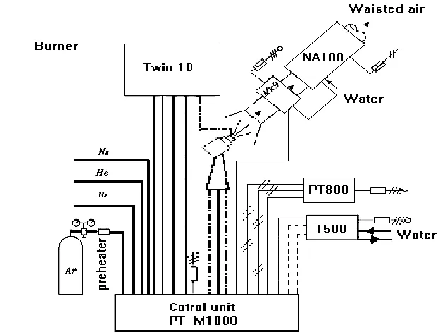 Figure 1. Systematic diagram of (Plasma-Technique AG M-1000). 