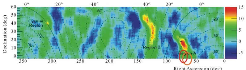 Figure 1. The directions of arrival of cosmic ray particles with the energy of 1 - 10 TeV according to data from the detectors: Milagro (basic map), Tibet (red ellipse), and Super-Kamiokande (pink ellipse)