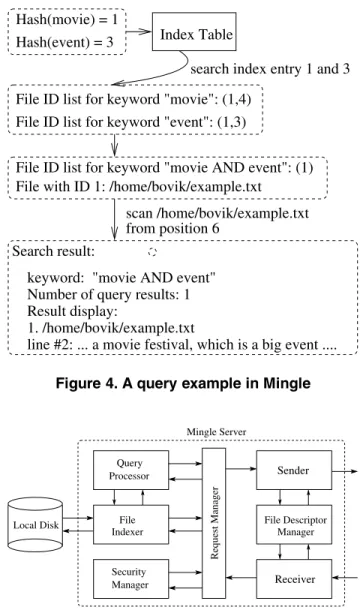 Figure 3. An example of inverted index table in Mingle