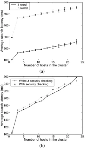 Figure 9. Search latency in a Mingle cluster.