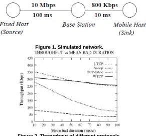 Figure 1. Simulated network. 