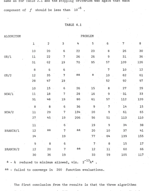 ALGORITHM TABLE 4.1PROBLEM