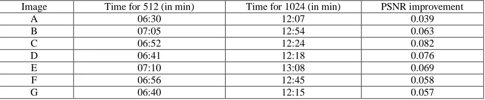 Table 4.3 : Comparison of computation time and PSNR for dictionary of size (i)512 and (ii)1024 