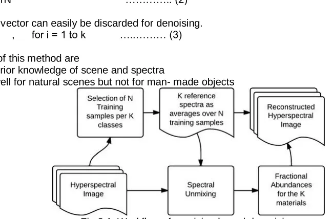 Fig 2.1: Workflow of unmixing based de-noising 