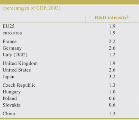 Table 1  R&amp;D intensity 