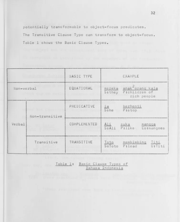 Table l shows the Basic Clause Types. 